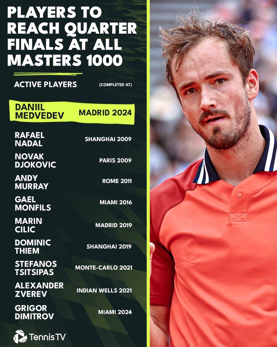 ATP总决赛轻取蒙特卡洛大师赛，梅德韦杰夫刷新纪录