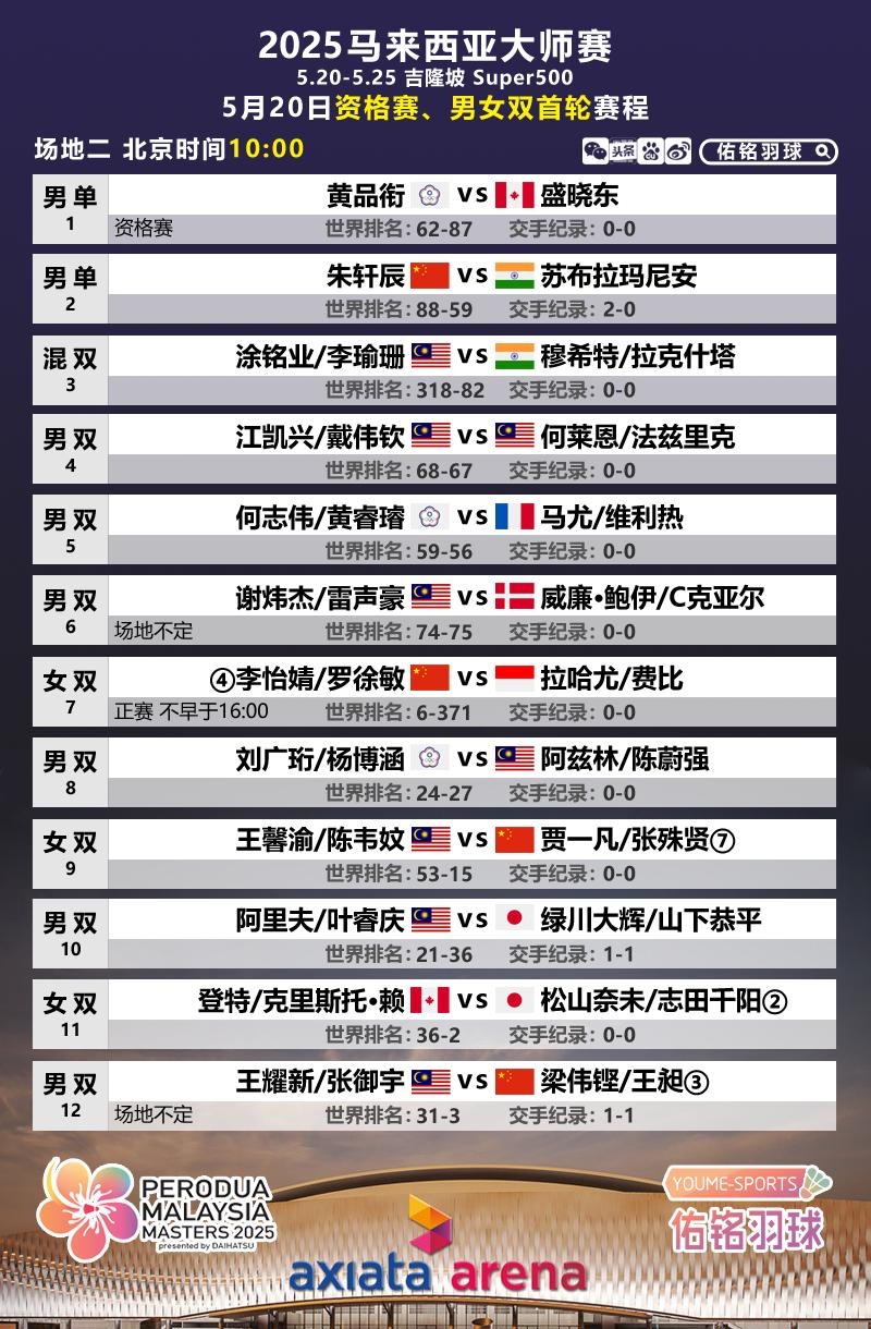 泰国队轻取马来西亚队，陈雨菲统治全场